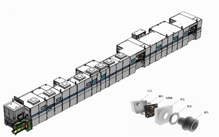车载Camera全自动化生产线